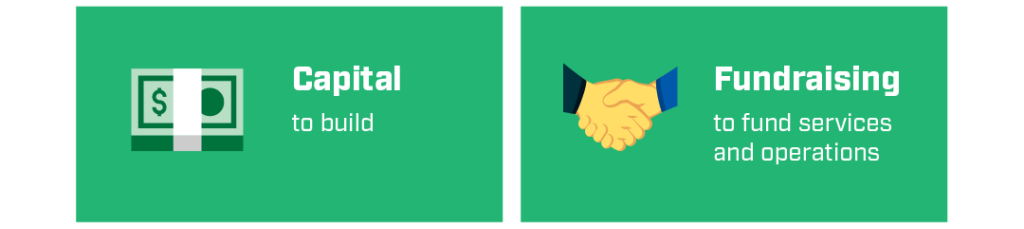 capital to build and fundraising to fund services and operations