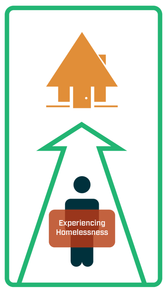 someone experiencing homelessness is placed in a home